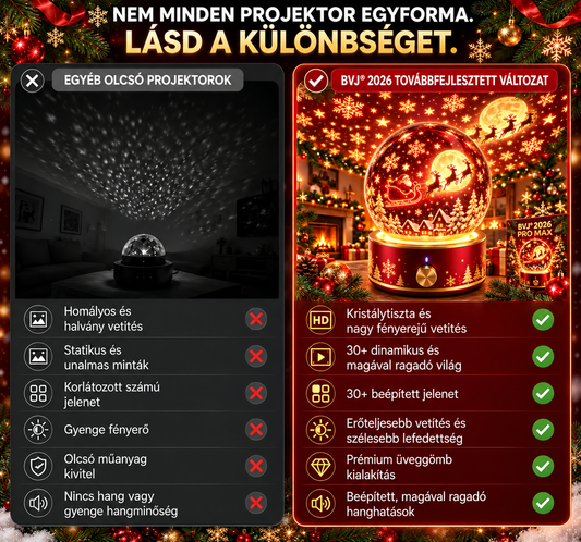 BVJ®🎄🦁2026 PRO MAX 5D intelligens világprojektor Több mint 100 magával ragadó világ létrehozása Bluetooth vezérléssel és hangeffektekkel-maotouying
